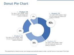 donut pie chart ppt powerpoint presentation visual aids