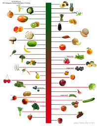 Always Best To Buy Or Grow Organic Produce Gardendishes