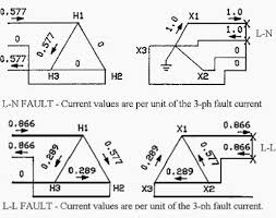 Fault Current Flow For Delta Wye Transformer L N Faults And Delta Delta Transformer L L Faults Electrical Engineering Electronic Engineering Electrical Diagram