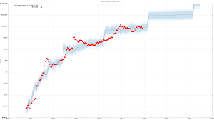 Despite dropping by about $1,000, bitcoin is still way ahead of even some of the most optimistic price projections and detailed price forecast models. Analyst Bitcoin Stock To Flow Model Could Signal That 10 000 Btc Is Imminent Cryptoslate