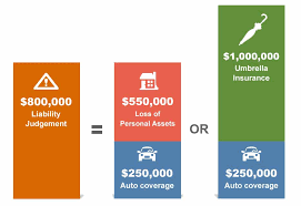 Car insurance liability limit recommendations. Personal Liability Coverage Liberty Mutual