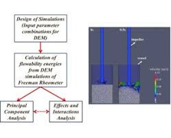 A Parametric Evaluation Of Powder Flowability Using A