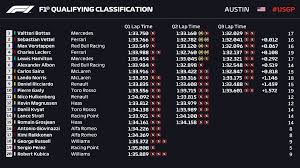 Qualifying will start at 2pm (gmt). Formula 1 On Twitter Qualifying Classification Valtteribottas Takes His Fifth Pole Of 2019 Usgp F1