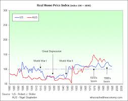 Housing The Real Economy