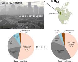 Is the air quality improving in calgary? Characterization Of Air Quality And Sources Of Fine Particulate Matter Pm2 5 In The City Of Calgary Canada Sciencedirect