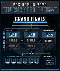 Pubg Global Series 2020 Qualification And Format Details Inven Global