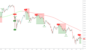 Xbt Charts And Quotes Tradingview