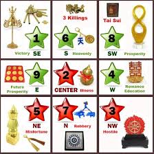 Xing Fu Flying Star Chart For 2016