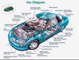 The circuit operation commences once the power supply is available. Car Diagram More In Https Mechanical Engg Com Car Engine Car Parts Car Spare Parts