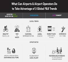 Getting them to six figures would be even better. The Road To Recovery Preparing For Airport F B And Retail Post Covid 19 The Moodie Davitt Report The Moodie Davitt Report