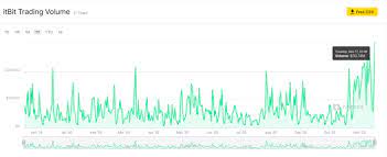 I was saying i wonder if bitcoin will reach the point where it is 10,000 times more expensive to transact on btc than on bch while also referencing all the posts recently about bitcoin reaching. Quantifying Paypal S Impact On Bitcoin Demand Altfins