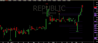 This just simple dashboard to scan 28 pairs at a time if u trade manual like me with a bunch. Rsi With Alert Indicator Mt4 Amibroker Formula Language Books Discovery Optometry