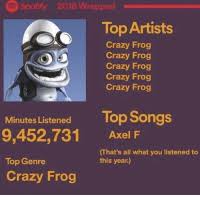 If you want to find out everything you need to know about your listening stats, you can do so through the dedicated spotify wrapped website,. Spotify 2018 Wrapped Top Artists Crazy Frog Crazy Frog Crazy Frog Crazy Frog Crazy Frog Top Songs Minutes Listened 9452731 Top Genre Crazy Frog Axel F That S All What You Listened To