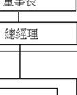 姓名查詢 > 姓氏筆劃排序 丁 于 尤 毛 牛 文 方 王 左 史 古 石 白 皮 田 朱 伍 曲 江 官 岳 何 余 吳 呂 邢 宋 巫 李 杜 沈 沃 辛 沙 周 明 孟 卓 枋 邵 金 林 武 花 邱 侯 紀 南 查 施 姚 柯 昝 柳 洪 胡 范 倪 唐 孫 容 婁 徐 翁 袁 夏 高 梅 馬 崔 康 張 張簡 曹 梁 麥 莊 畢 許 鹿 郭 陳 連 陸 傅 彭 舒 曾 靳 游. Http Www Ir Cloud Com Taiwan 2883 Annual 2016 Ch Kgis 2016 Acticjq2habn Pdf