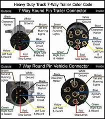 This type of connector is normally found on utvs, atvs and trailers that do not have their own braking system. ÙƒÙˆØ¨ Ø§Ù„Ø±Ø§Ø¹ÙŠ Ù†Ø¨Ø§ØªÙŠ Best 7 Pin Trailer Connector Outofstepwineco Com