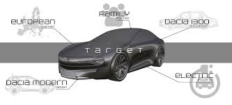 Hos dacia sverige kan du köpa prisvärd ny bil. Think Of The Dacia Sentry Design Study As The Poor Man S Porsche Taycan Carscoops