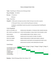 Modul hubungan etnik edisi kedua. Kertas Cadangan Projek Video