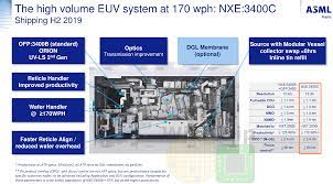 We did not find results for: Semicon West 2019 Asml Euv Update Wikichip Fuse