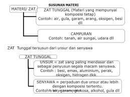 We did not find results for: Tentang Unsur Senyawa Dan Campuran Ppt Download
