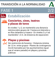 Toque de queda, movilidad y horario de bares y comercios Junta De Andalucia On Twitter Medidas De La Fase De Estabilizacion En La Transicion A La Normalidad Frente A La Covidãƒ¼19 En Andalucia 1 Desaparece El Toque De Queda 2 La
