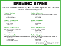 Prototypal Brewry Chart Minecraft Circle Chart With Lovely