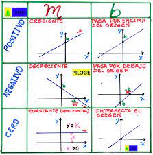 ¡suscríbete a alguno de nuestros boletines para no perderte nada! Funcion De Primer Grado Casos Blog De Matematicas Matematicas Avanzadas Educacion Matematicas