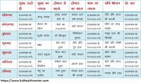 10 Month Baby Food Chart In Hindi Www Bedowntowndaytona Com