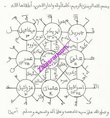 Secret Redoutable Pour Faire Taire Ses Ennemis Zal Asrar Priere Pour L Amour Carte De Priere Geomancie