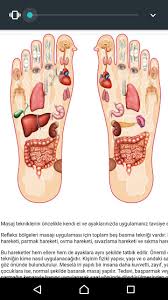 Epingle Par Inci Demiragac Sur Saglik Alinti Massage Pieds Reflexologie Plantaire Bienfaits Du Massage
