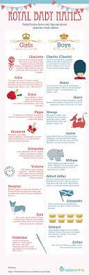 Royal Baby Names Infographic Cool Baby Names Trendy Baby Girl Names British Baby Names