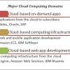 Story image for Cloud Application Hosting from Datamation
