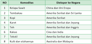 Lengkap 50 contoh soal pg bahasa indonesia kelas 12 sma ma dan kunci jawabnya terbaru bospedia. Lengkap Kunci Jawaban Halaman 103 104 105 107 108 110 111 112 Tema 5 Kelas 6 Buku Siswa Subtema 2 Pembelajaran 5 Pojok Edukasi