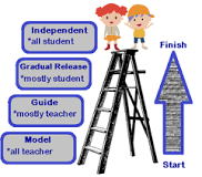 Image result for Identify and describe the scaffolding strategies you observed the teacher use