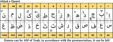 ilm e jafar calculating numbers in urdu arabic or persian