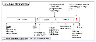 Quraish shihab mengatakan, dalam pandangan al quran, uang merupakan modal serta salah satu faktor produksi yang penting di bawah manusia dan sumber daya alam. Time Line Akhirzaman Analisaakhirzaman Com