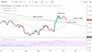 Pound Dollar Rate Week Ahead Forecast Gbp Usd Decline