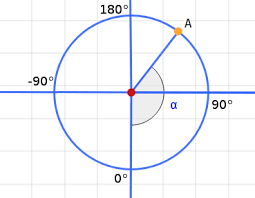 Now, multiply this by the total degrees in a circle: Find Angle Of Point On Circle Stack Overflow