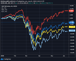 S&p 500 component year to date returns. S P 500 Forecast Stocks Face Peril As Day Of Reckoning Looms