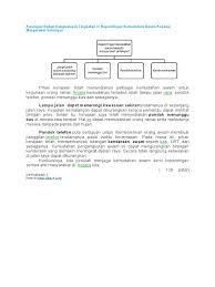 Mewujudkan kehidupan sosial yang damai dalam keberagaman melalui pendidikan karakter. Karangan Bahan Rangsangan Kepentingan Public