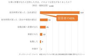 緊急事態宣言 【4回目】*予定 2021年： 42日間→51日間 7月12日〜31日：20日間 8月1日〜22日 ：22日間のところ 延長が決まり 8月1日〜31日 ：31日間 東京都は、 ほぼ何かしら出ている状態。 1日も早く規制の無い日が 来ますよう æ–°åž‹ã‚³ãƒ­ãƒŠ ã²ã¨ã‚Šè¦ªå®¶åº­ã¸ã®ç¬¬ä¸‰æ³¢ã¨ç·Šæ€¥äº‹æ…‹å®£è¨€ã®å½±éŸ¿ Gnjpã®ãƒ—ãƒ¬ã‚¹ãƒªãƒªãƒ¼ã‚¹