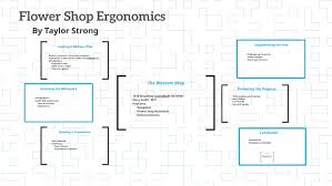 Scotts bluff near scottsbluff, ne. Flower Shop Ergonomics By Taylor Strong
