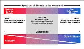 Who S In Charge New Challenges In Homeland Defense And Homeland Security Homeland Security Affairs