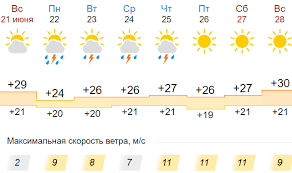 Прогноз погоды в никополе с точностью до района. Pogoda Na Nedelyu V Nikopole Prognoziruyut Dozhdi I Grozy Informator Nikopol