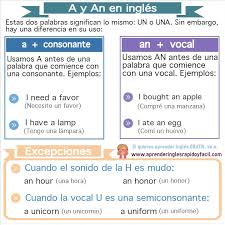 Articulo Indefinido A Y An En Ingles Articulos Indefinidos Reglas Del Ingles Ingles