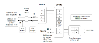 To our valued customers from around the globe, please select a website. Diagram Schema Cablage Interphone Aiphone Wiring Diagram In Pdf And Cdr Files Format Free Download Wiring Diagram Diagramasequiposutensileaffilato Utensileaffilato It