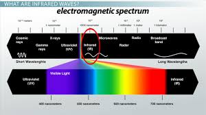 Infrared Waves Definition Uses Examples