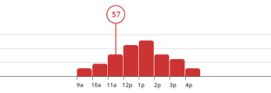 how to make a bar chart with rounded corners with extended