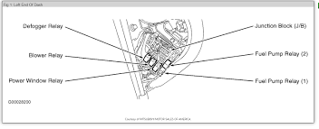 Fuse box diagram for mitsubishi eclipse? No Power To Fuel Pump Electrical Problem 4 Cyl Two Wheel Drive