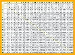 35 Exact Multiplucation Chart To 100