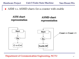 ppt unit 3 finite state machine powerpoint presentation